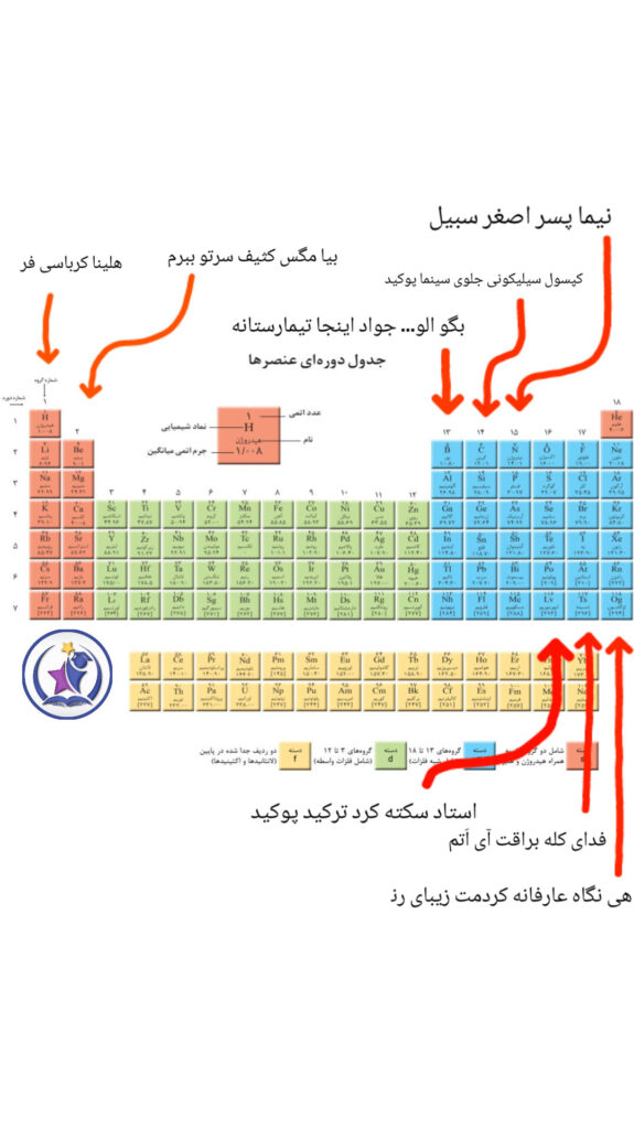 رمز جدول تناوبی